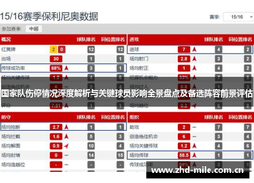 国家队伤停情况深度解析与关键球员影响全景盘点及备选阵容前景评估